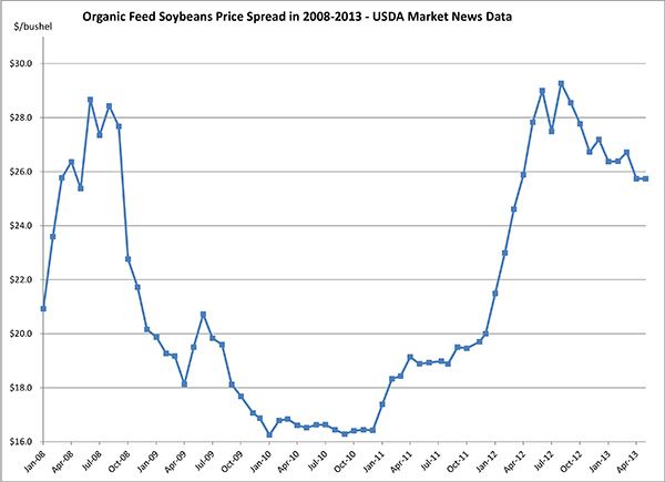 May 2013_Soybeans2